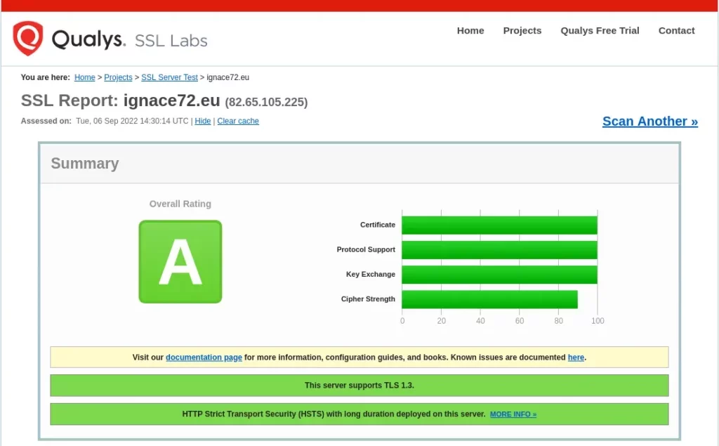 qualys.ssl .labs