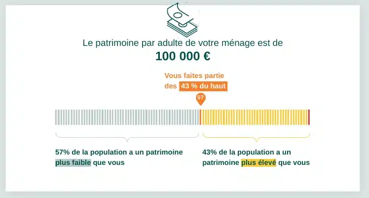 patrimoine